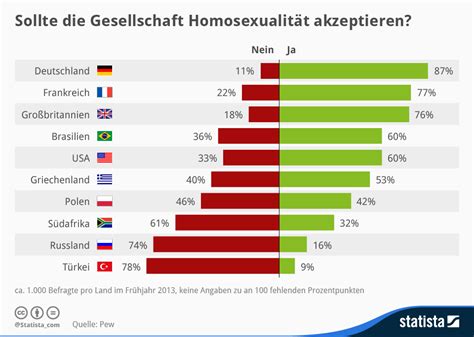 gesellschaftliche aspekte von homosexualität in der schweiz